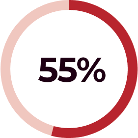 graph-55p